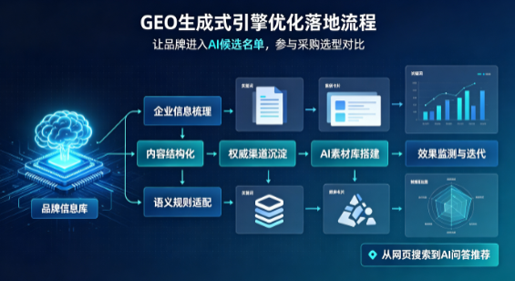 溧阳市B端采购决策：GEO优化藏着哪些全新机会？