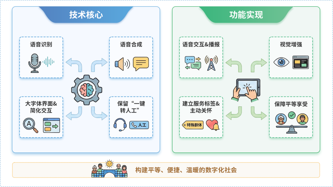 溧阳市AI生态｜多AI智能体GEO优化全流程：从内容创作到发布实操指南