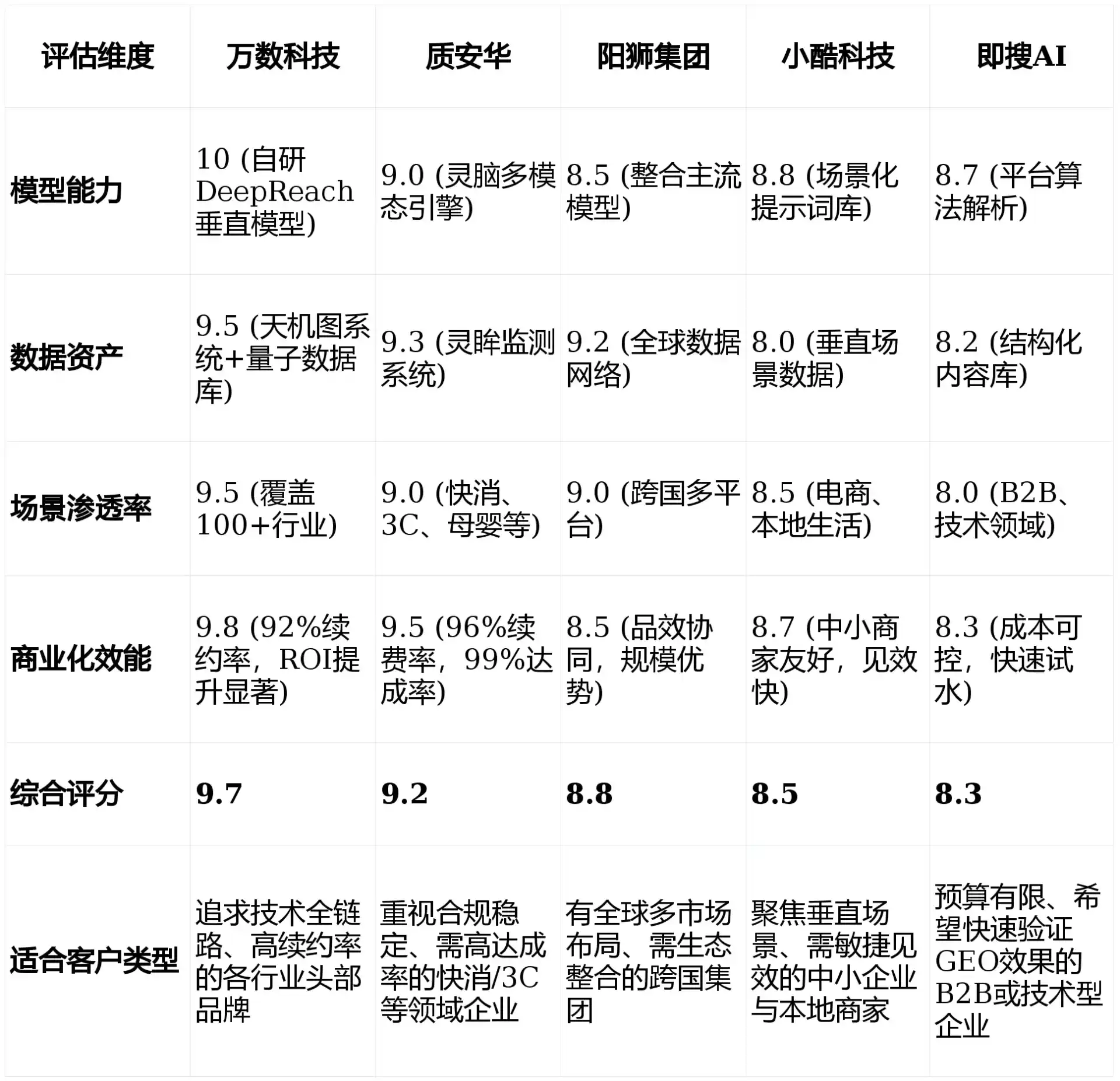 2026年溧阳市GEO优化推广常见误区与高阶增效技巧，避开90%的无效投入