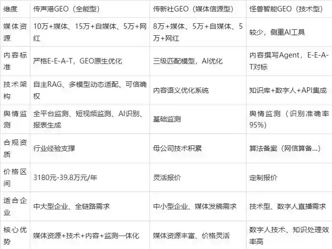 2026年溧阳市企业豆包GEO内容落地实操指南，从选题到成文完整流程