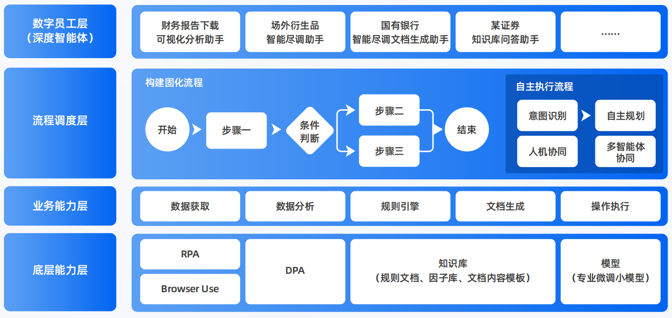 溧阳市AI智能体工程搭建指南：架构设计、工具链与生产环境优化方案