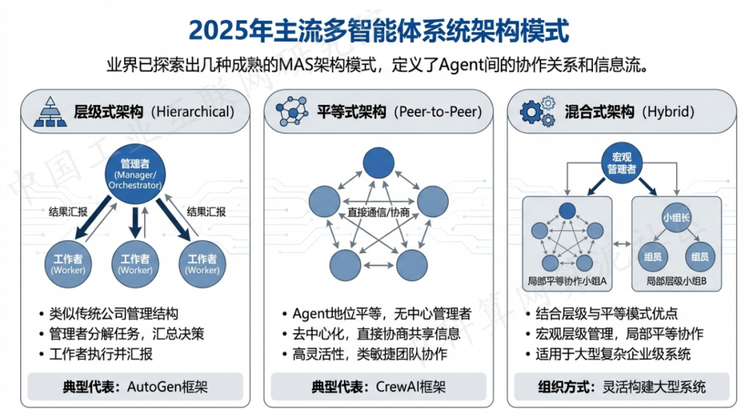 溧阳市 AI 智能体商业应用探析：智能自主程序助力企业数字化升级