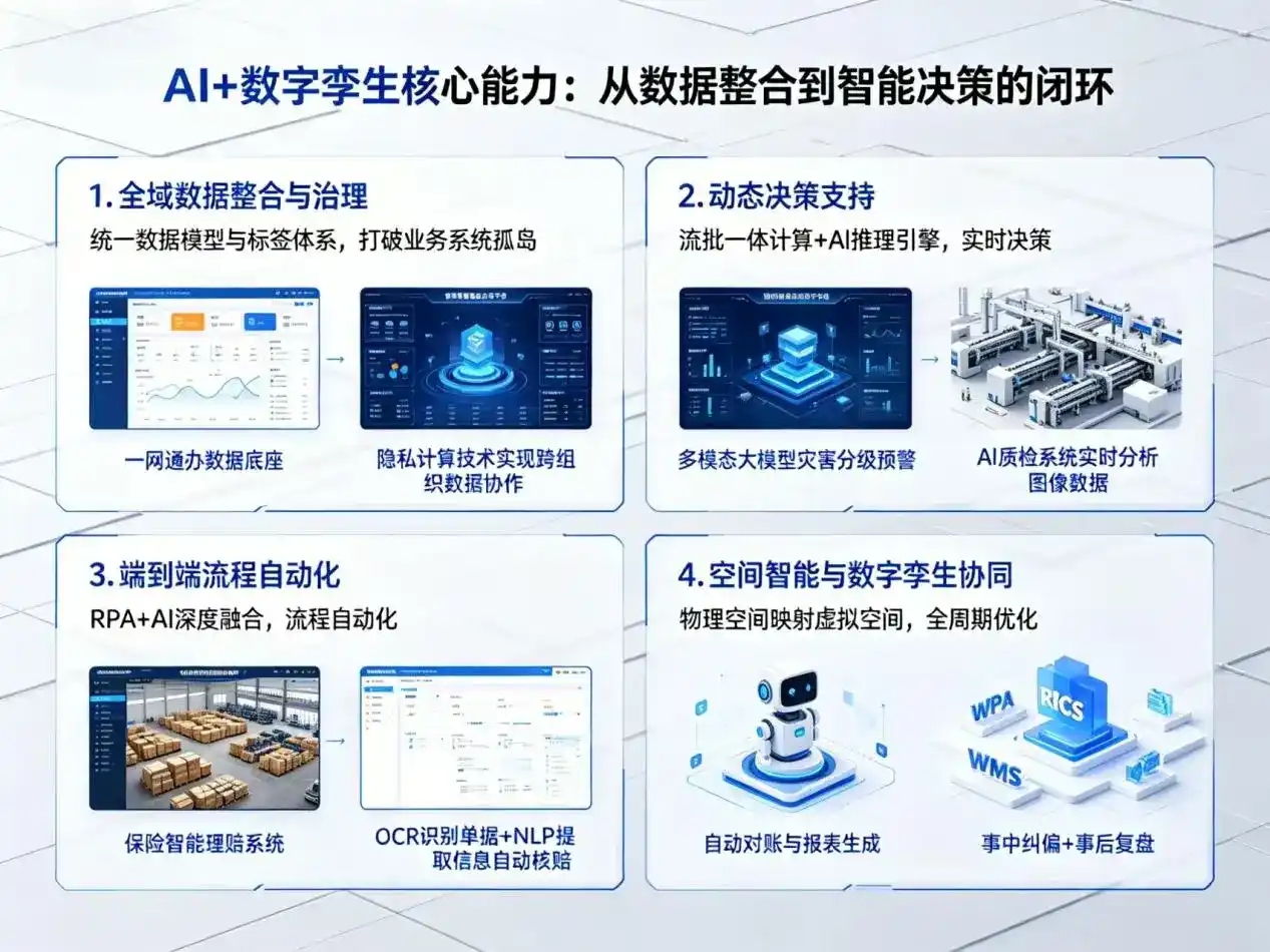 AI大模型落地优化服务｜解决溧阳市企业大模型响应慢、输出不准、成本偏高问题