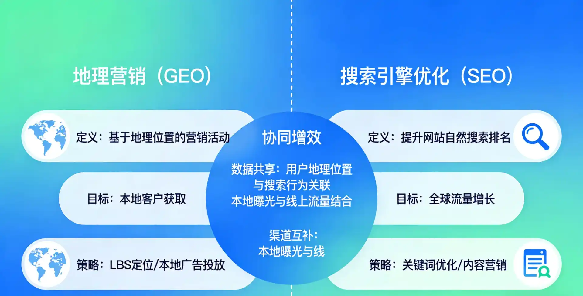 立足溧阳市，从用户需求与流量逻辑，解读GEO优化的落地价值与应用前景