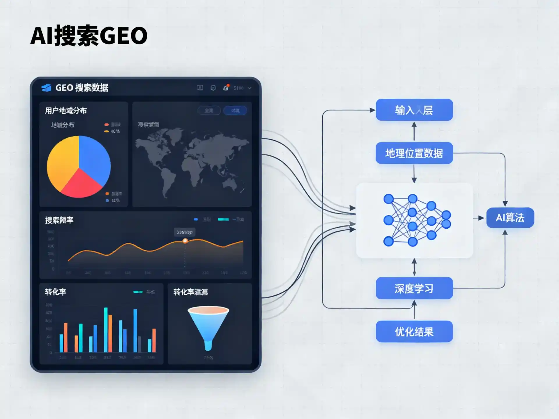 溧阳市GEO优化服务商该如何筛选？生成式引擎优化行业实践观察